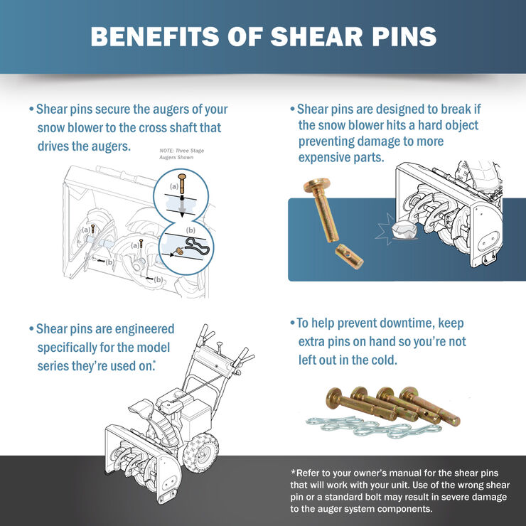 Shear Pin Kit, .25 x 1.5" 5 Shear Pin Kit, .25 x 1.5"